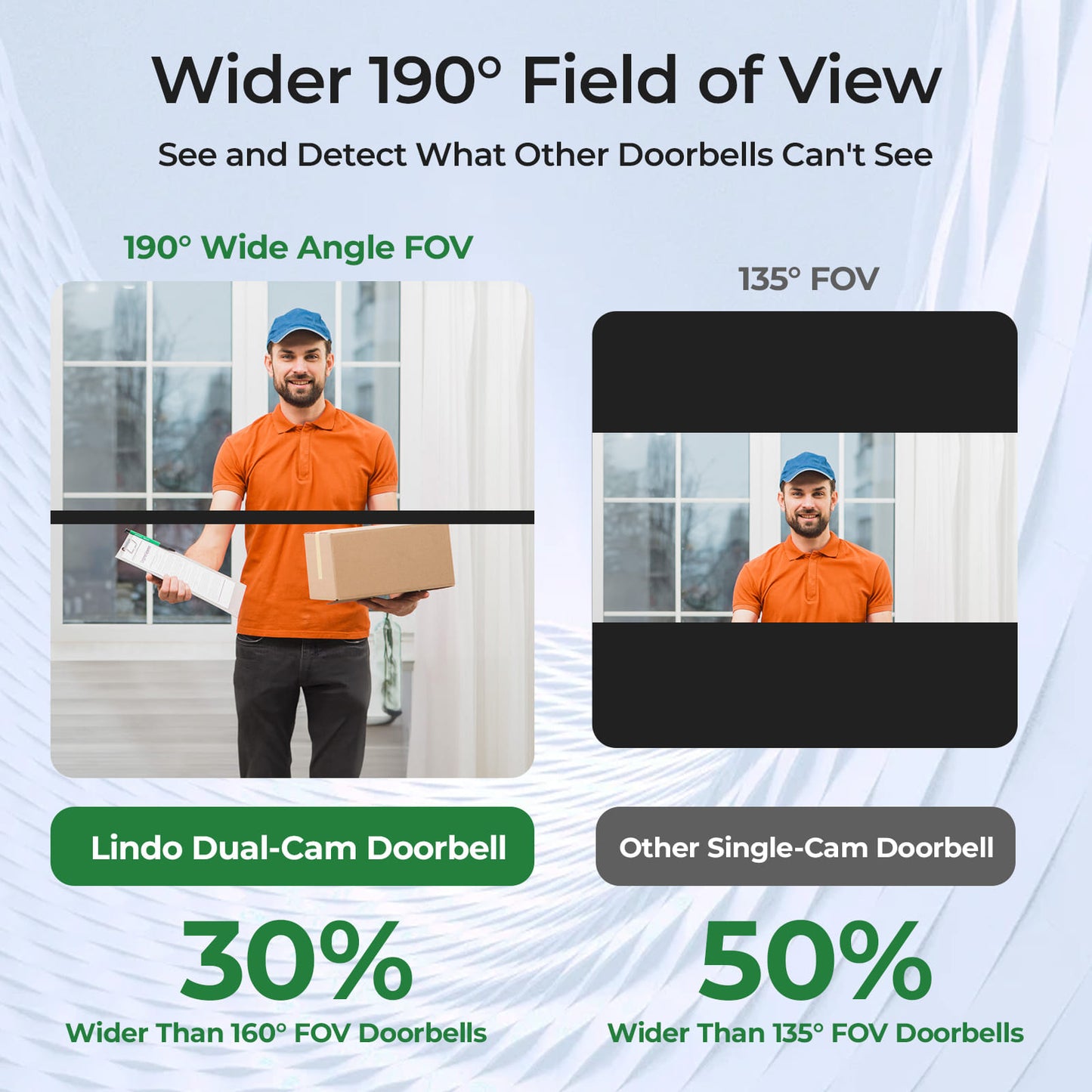 Lusano DoorBell with Dual Camera